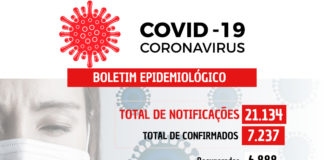 COVID-19: 77 casos confirmados nesta terça-feira (18) em Nova Venécia