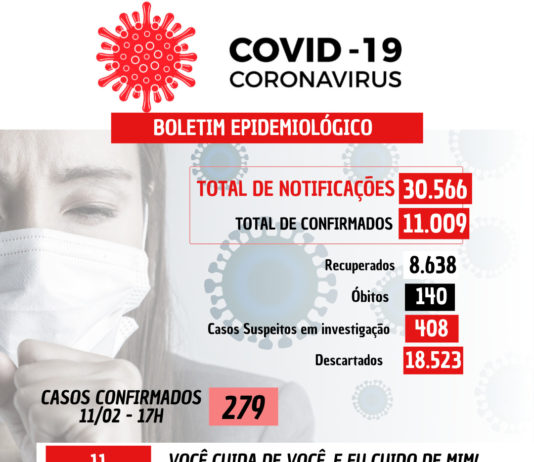 COVID-19: 279 casos confirmados nesta sexta-feira (11) em Nova Venécia