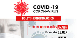 COVID-19: Um óbito e nenhum caso confirmado nesta terça-feira (19) em Nova Venécia