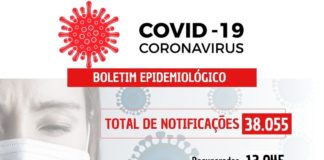 COVID-19: 05 casos confirmados do dia 13/05 ao 19/05 em Nova Venécia