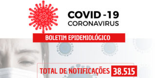 COVID-19: 15 casos confirmados nesta quarta-feira (08)