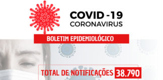 COVID-19: 42 casos confirmados nesta segunda-feira (13)