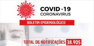 COVID-19: 35 casos confirmados nesta terça-feira (14)