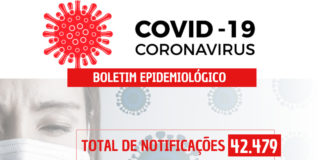 COVID-19: 107 casos confirmados nesta terça-feira (05)