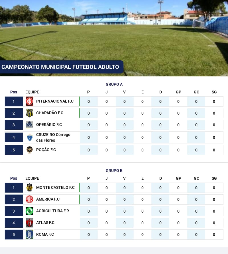 Campeonato das Comunidades de Futebol de Campo 2021: confira a tabela de  jogos – Prefeitura de Vitória