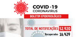 COVID-19: 243 casos confirmados do dia 16/12 ao dia 23/12
