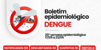Nova Venécia registra queda nos casos de dengue e intensifica ações de combate à doença