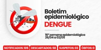 Saúde intensifica alerta e reforça prevenção após divulgação de boletim da dengue em Nova Venécia