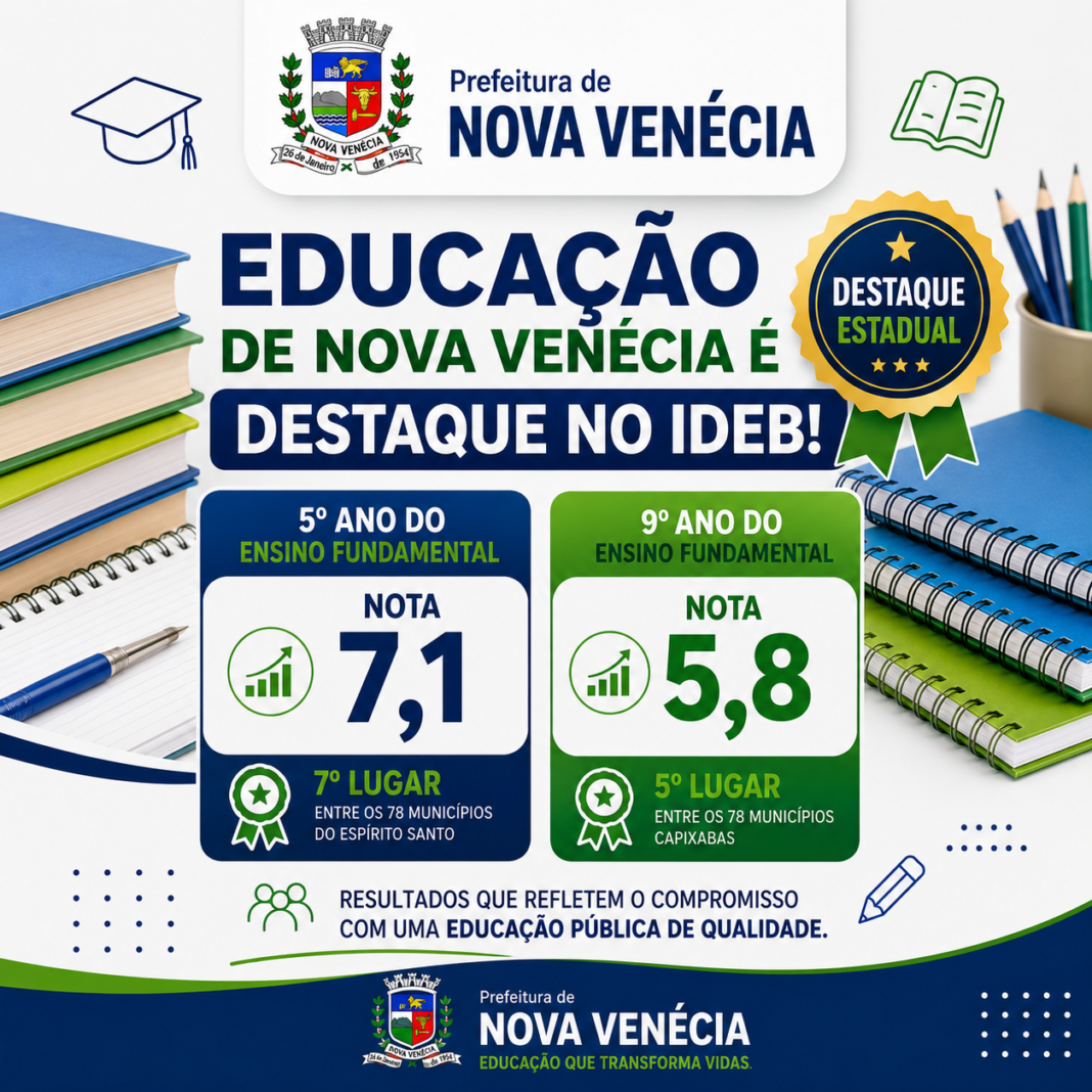 Card educação