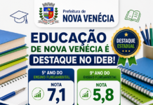 Nova Venécia é destaque estadual e lidera regional nos resultados do Ideb