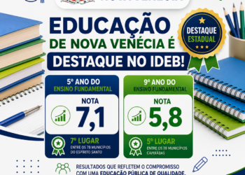 Nova Venécia é destaque estadual e lidera regional nos resultados do Ideb